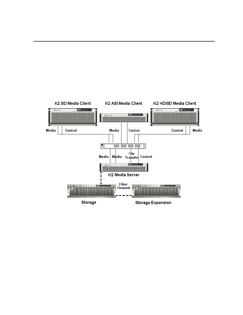 Product description, Chapter 1 | Grass Valley K2 ASI Media Client Installation User Manual | Page 17 / 40