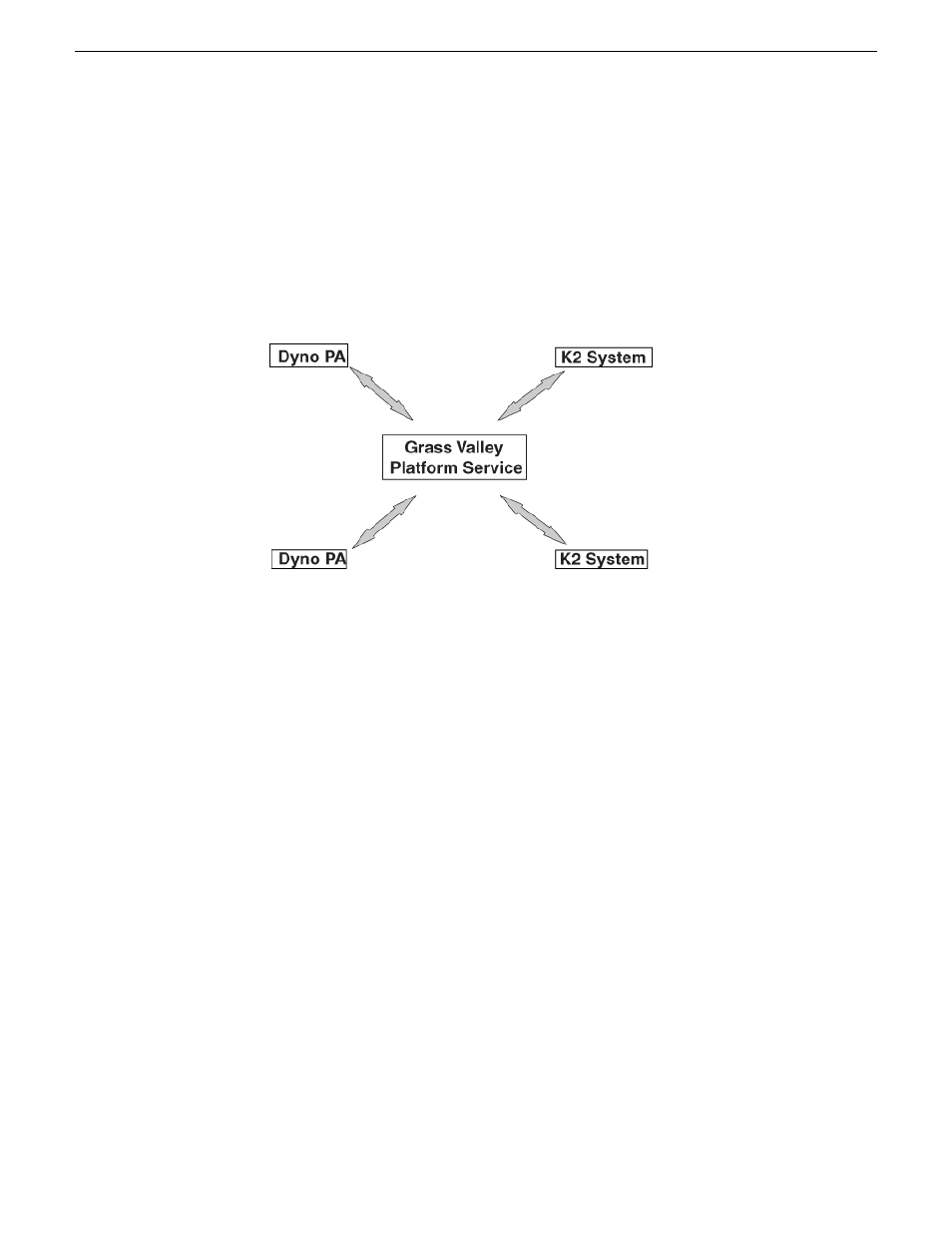 Installing the grass valley platform service | Grass Valley K2 Dyno PA Configuration Manual v.1.5 User Manual | Page 25 / 60