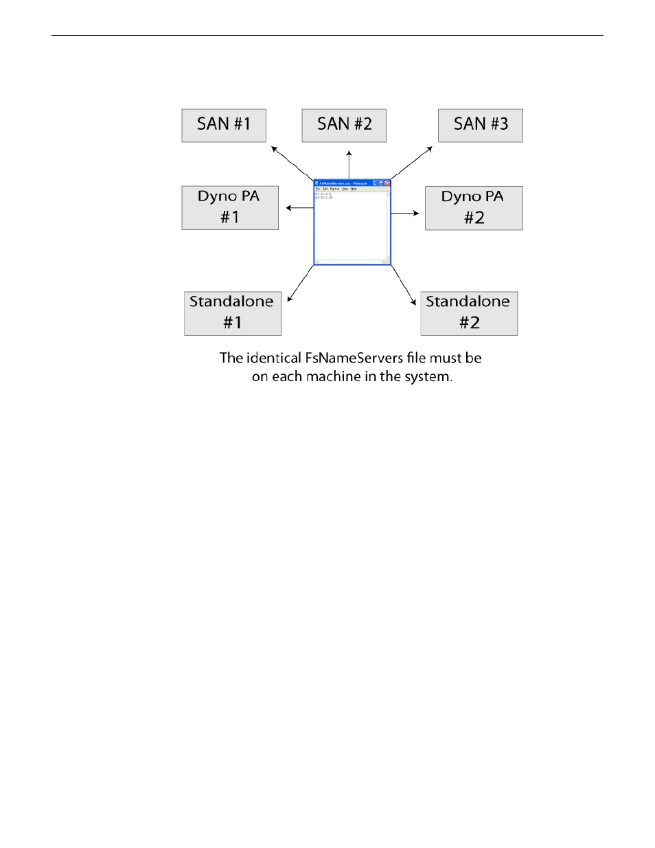 Ordering the network adapters for k2 dyno pa | Grass Valley K2 Dyno PA Configuration Manual v.1.5 User Manual | Page 36 / 60