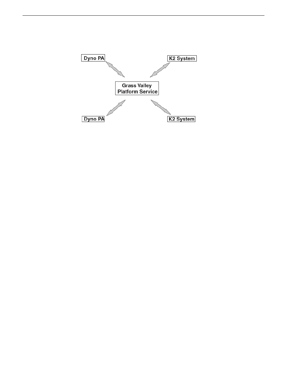 Installing the grass valley platform service | Grass Valley K2 Dyno PA Configuration Manual v.1.5 User Manual | Page 43 / 60