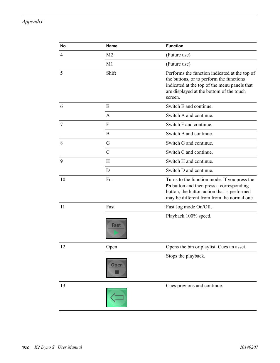 Grass Valley K2 Dyno S Replay Controller v.3.2 User Manual | Page 102 / 106