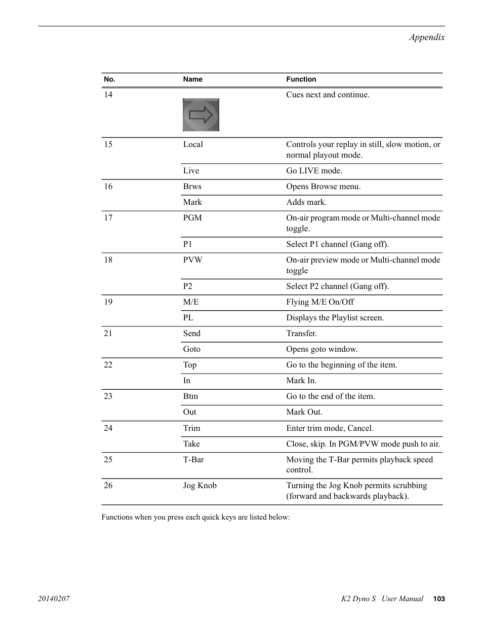 Grass Valley K2 Dyno S Replay Controller v.3.2 User Manual | Page 103 / 106