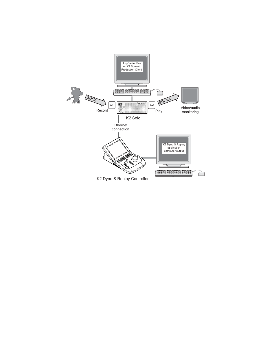 Dyno s controller and k2 solo media server system, K2 summit/solo system requirements | Grass Valley K2 Dyno S v.3.0 User Manual | Page 23 / 62