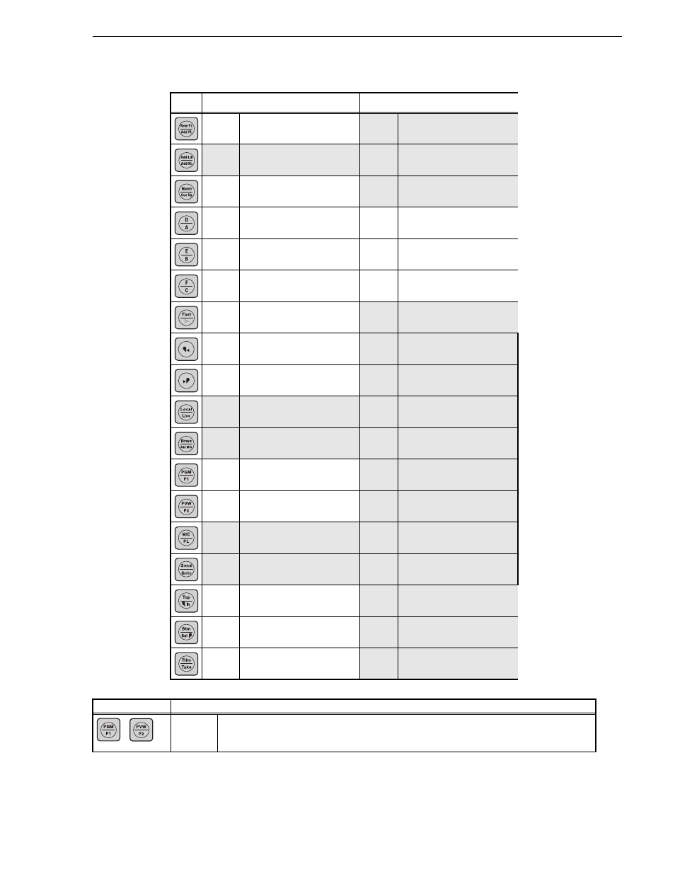 Button operation | Grass Valley K2 Dyno v.2.0 User Manual | Page 107 / 114