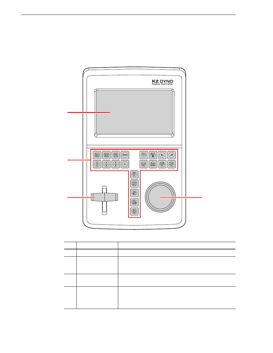 Front panel, Chapter 1 component names and functions | Grass Valley K2 Dyno v.2.0 User Manual | Page 16 / 114