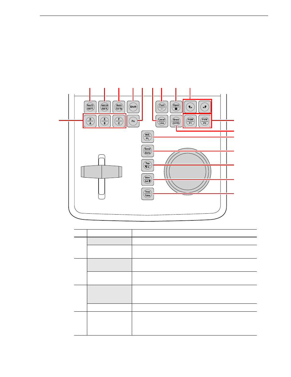 Button names and functions | Grass Valley K2 Dyno v.2.0 User Manual | Page 19 / 114