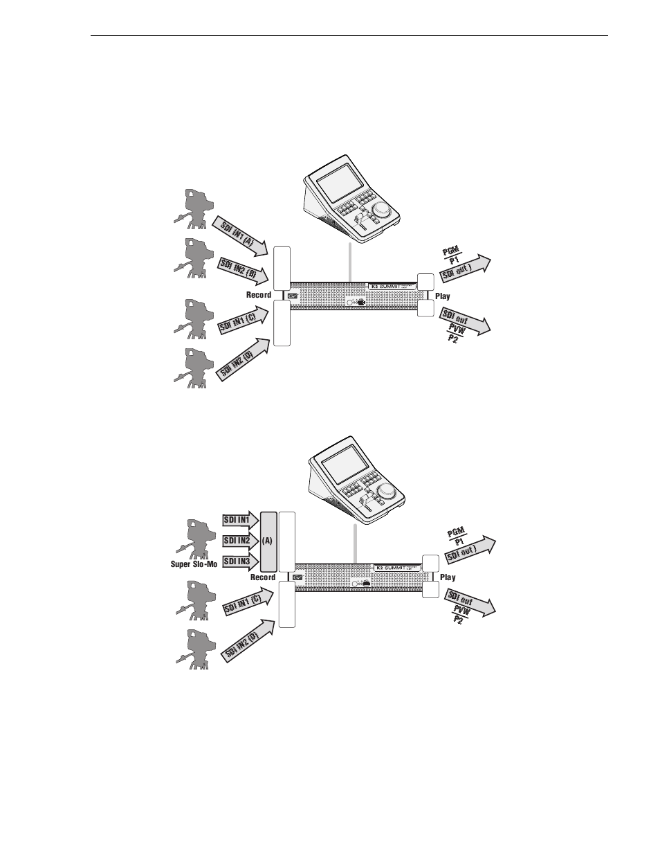 K2 appcenter elite channelflex configurations | Grass Valley K2 Dyno v.2.0 User Manual | Page 31 / 114