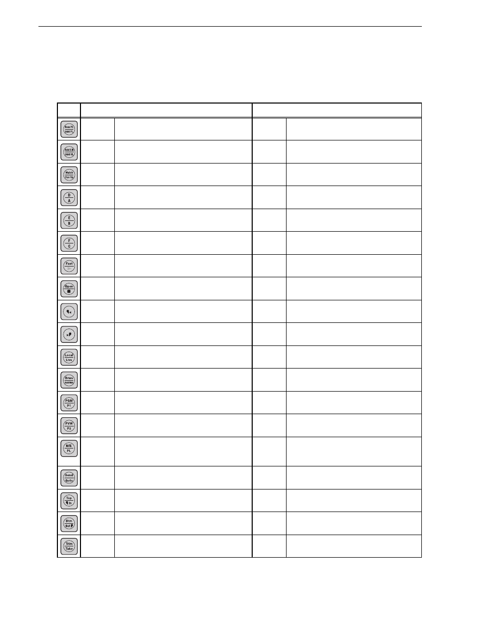 Button operation, Chapter 12 appendix, Operations when you press each button are listed | Grass Valley K2 Dyno v.1.6 User Manual | Page 214 / 222