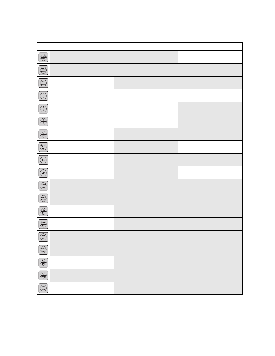 Button operation | Grass Valley K2 Dyno v.1.6 User Manual | Page 215 / 222