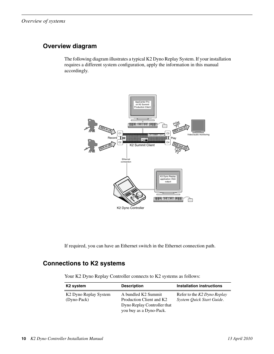 Overview diagram, Connections to k2 systems, Overview diagram connections to k2 systems | Overview of systems | Grass Valley K2 Dyno Installation v.1.6 User Manual | Page 10 / 30