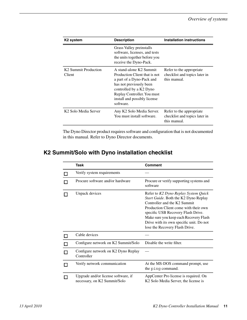 K2 summit/solo with dyno installation checklist | Grass Valley K2 Dyno Installation v.1.6 User Manual | Page 11 / 30
