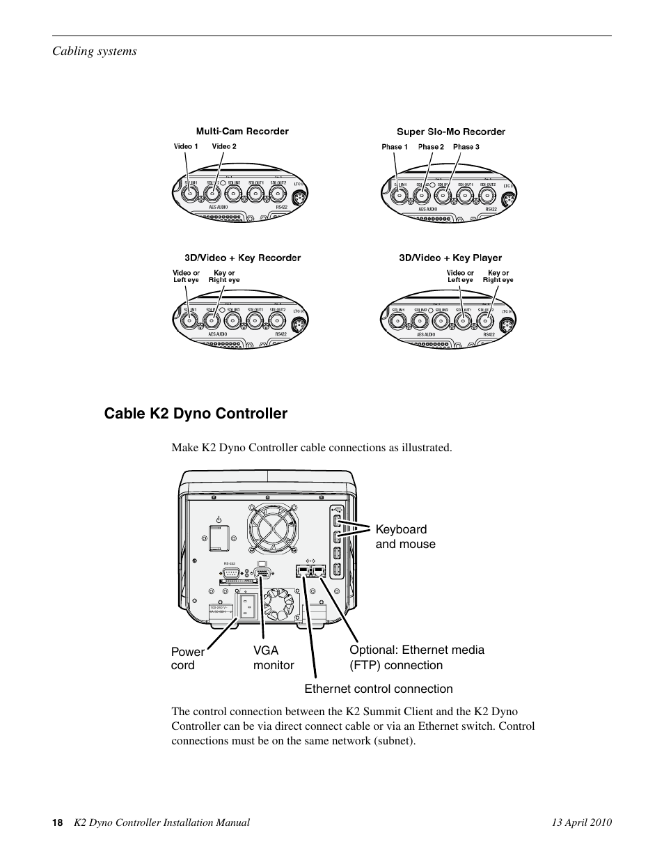 Cable k2 dyno controller, Cabling systems | Grass Valley K2 Dyno Installation v.1.6 User Manual | Page 18 / 30