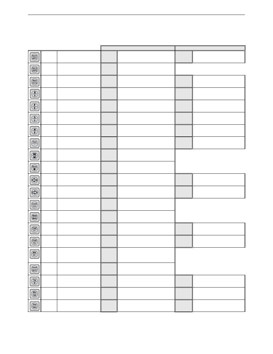 Controller buttons: reference | Grass Valley K2 Dyno S Quick Start v.3.0 User Manual | Page 31 / 34