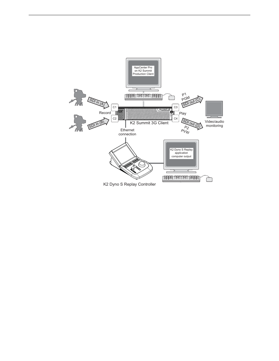 System overview, Chapter 1 installation system overview | Grass Valley K2 Dyno S Quick Start v.3.0 User Manual | Page 9 / 34
