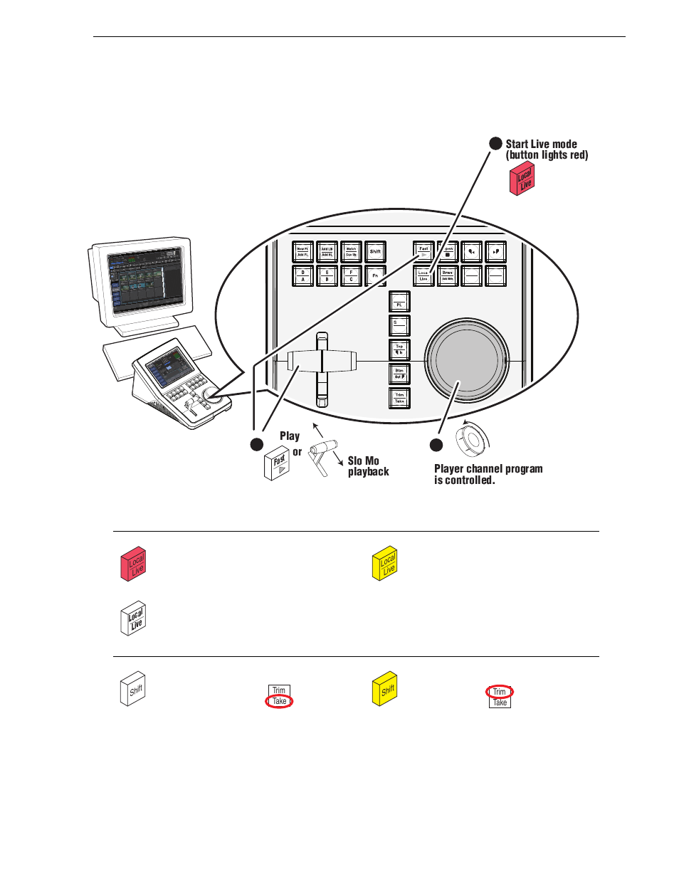 Replay, Chapter 2 operation | Grass Valley K2 Dyno Quick Start v.2.0 User Manual | Page 15 / 36