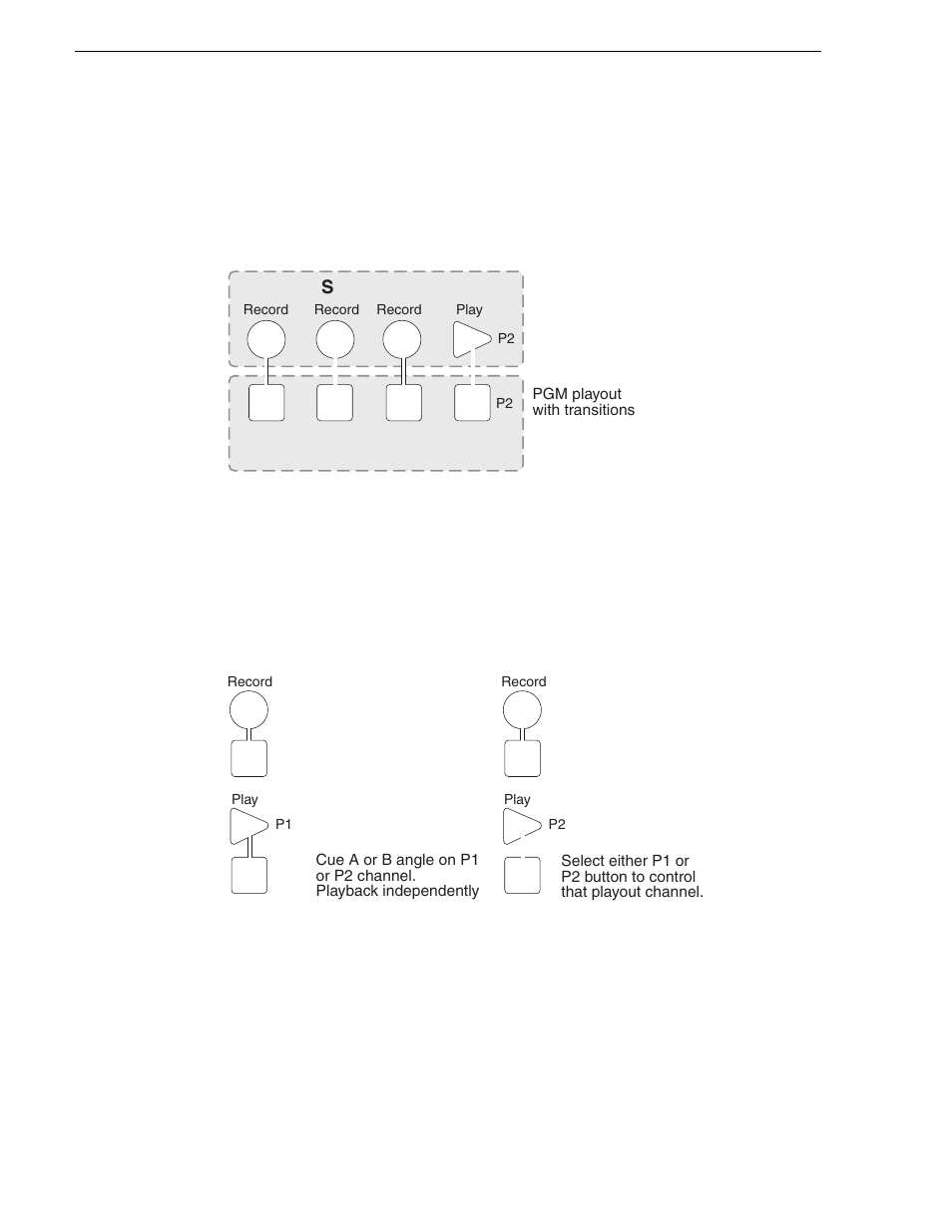 Channel operation overview, Standard mode, Multichannel independent mode | Grass Valley K2 Dyno Quick Start v.2.0 User Manual | Page 26 / 36