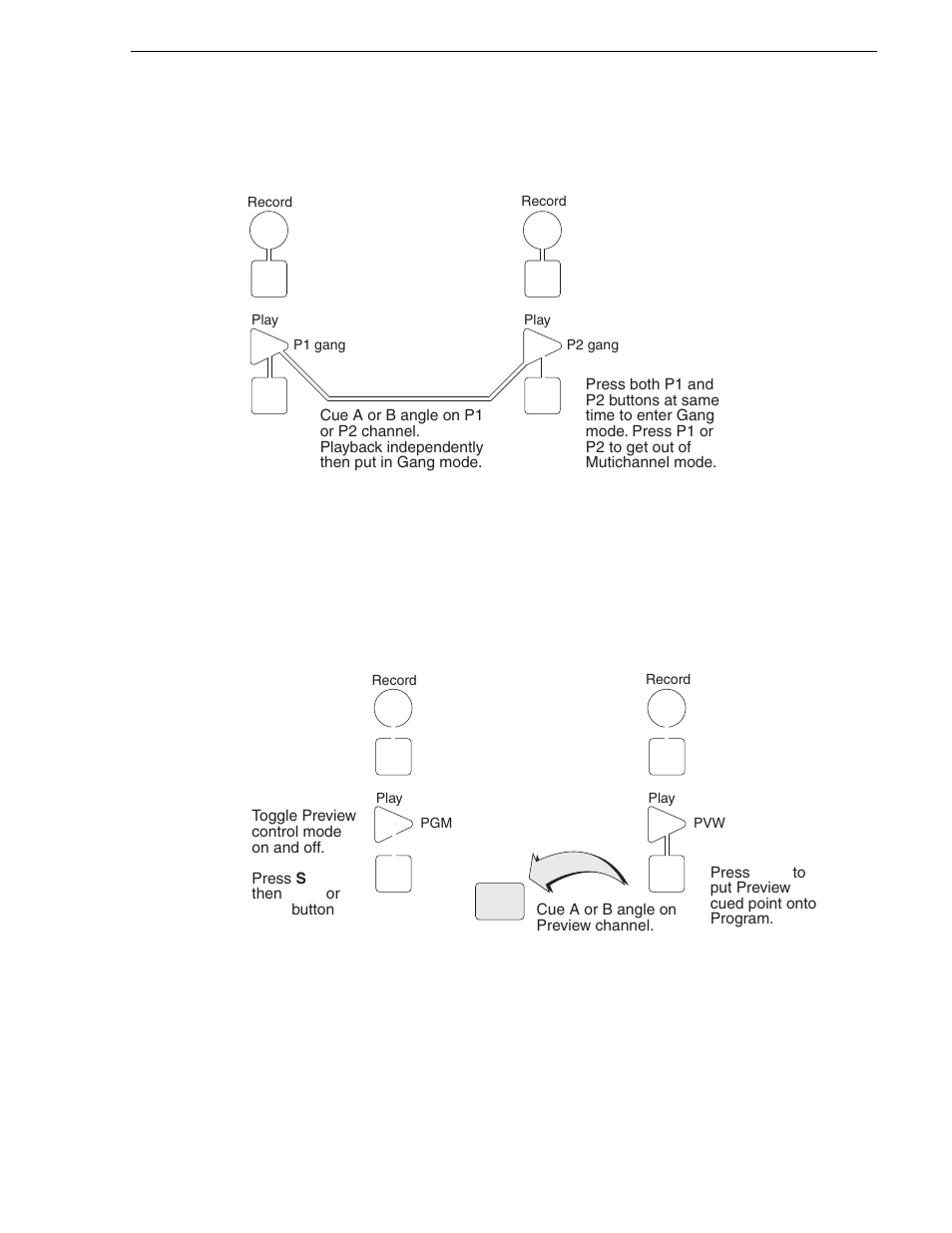 Multichannel + gang mode, Preview/program mode | Grass Valley K2 Dyno Quick Start v.2.0 User Manual | Page 27 / 36