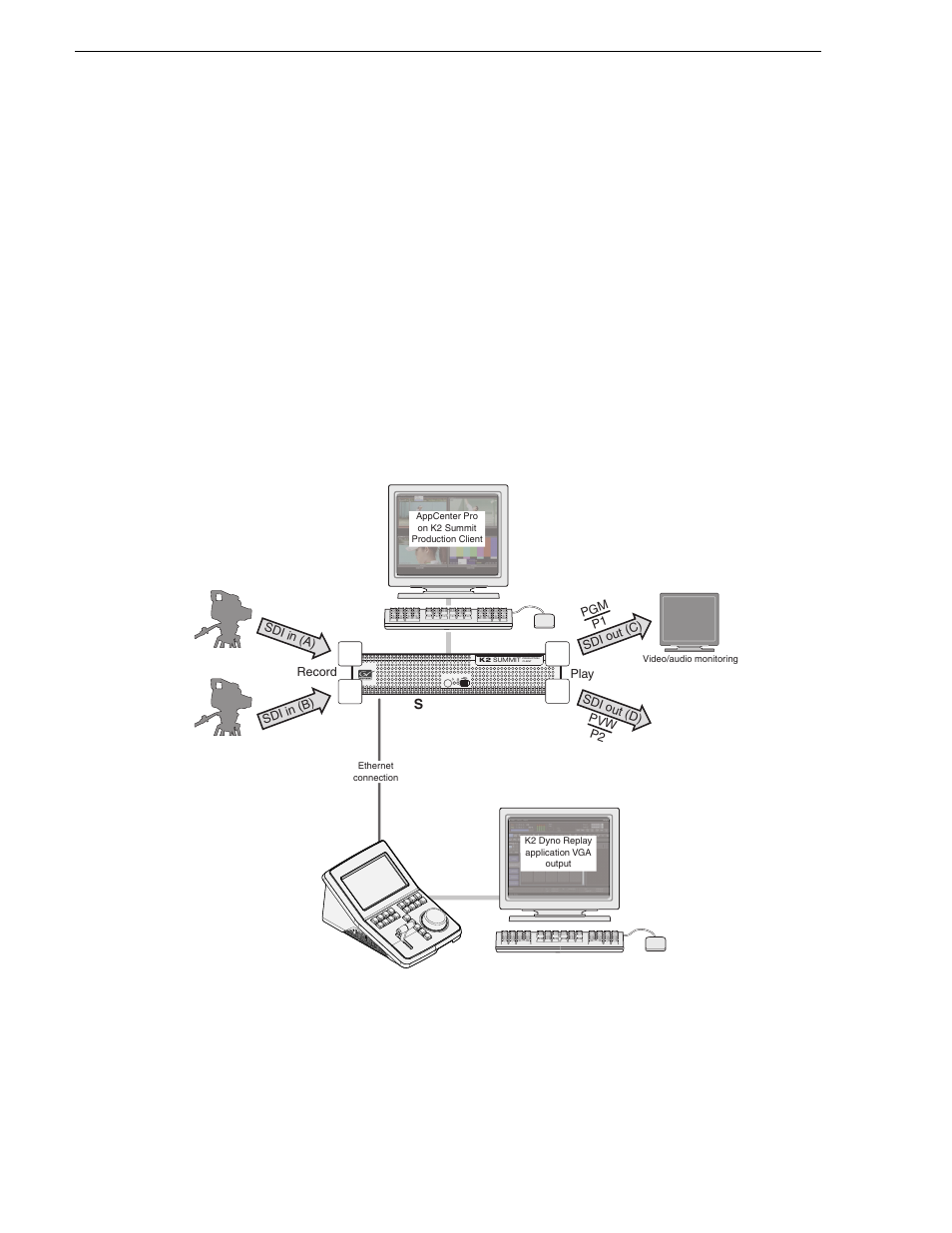 Gather additional items, System overview, Chapter 1 installation | Grass Valley K2 Dyno Quick Start v.2.0 User Manual | Page 6 / 36
