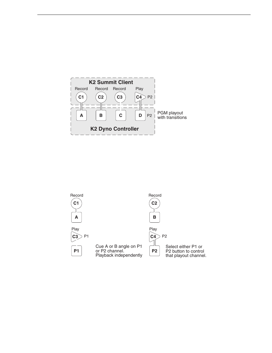 Channel operation overview, Standard mode, Multichannel independent mode | Grass Valley K2 Dyno Quick Start v.1.6 User Manual | Page 25 / 36