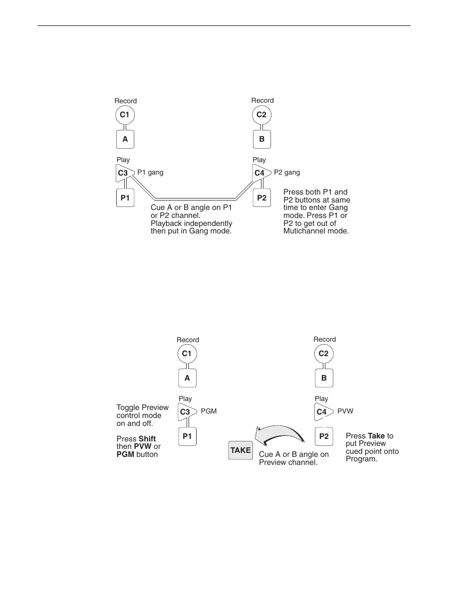 Multichannel + gang mode, Preview/program mode | Grass Valley K2 Dyno Quick Start v.1.6 User Manual | Page 26 / 36