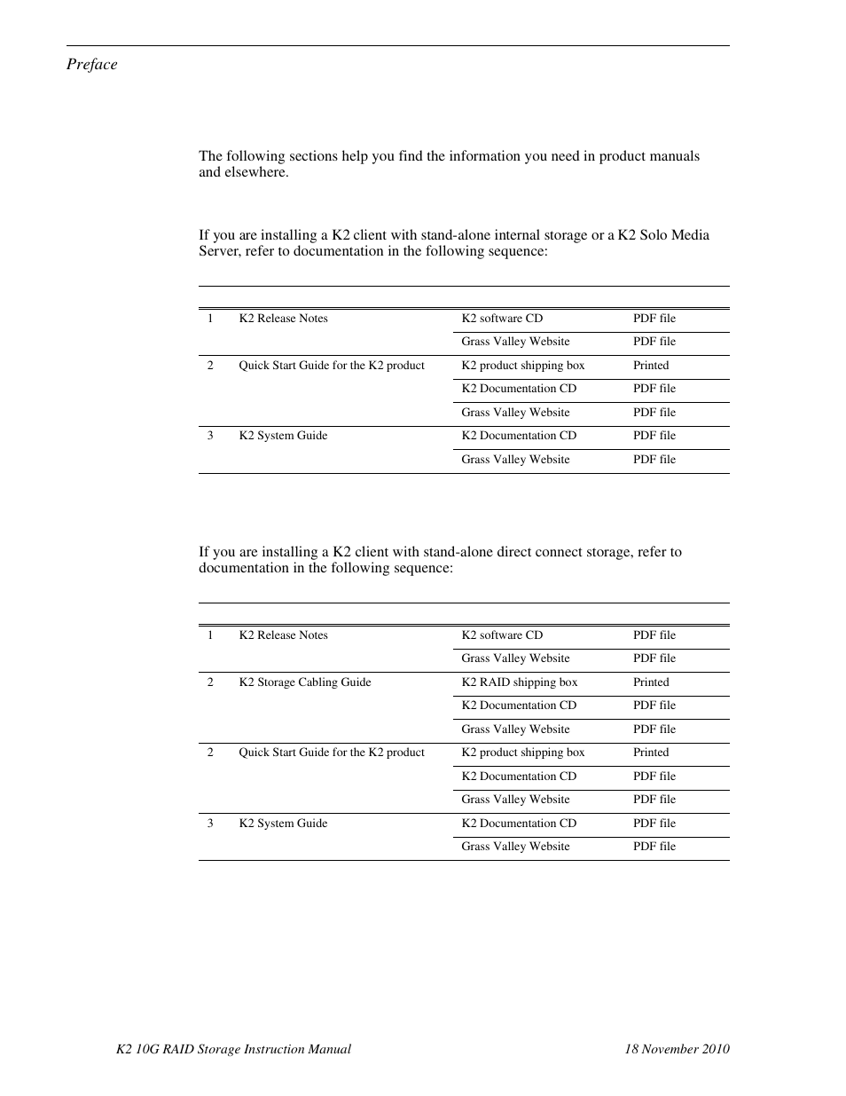 Getting more information | Grass Valley K2 10G RAID User Manual | Page 27 / 77
