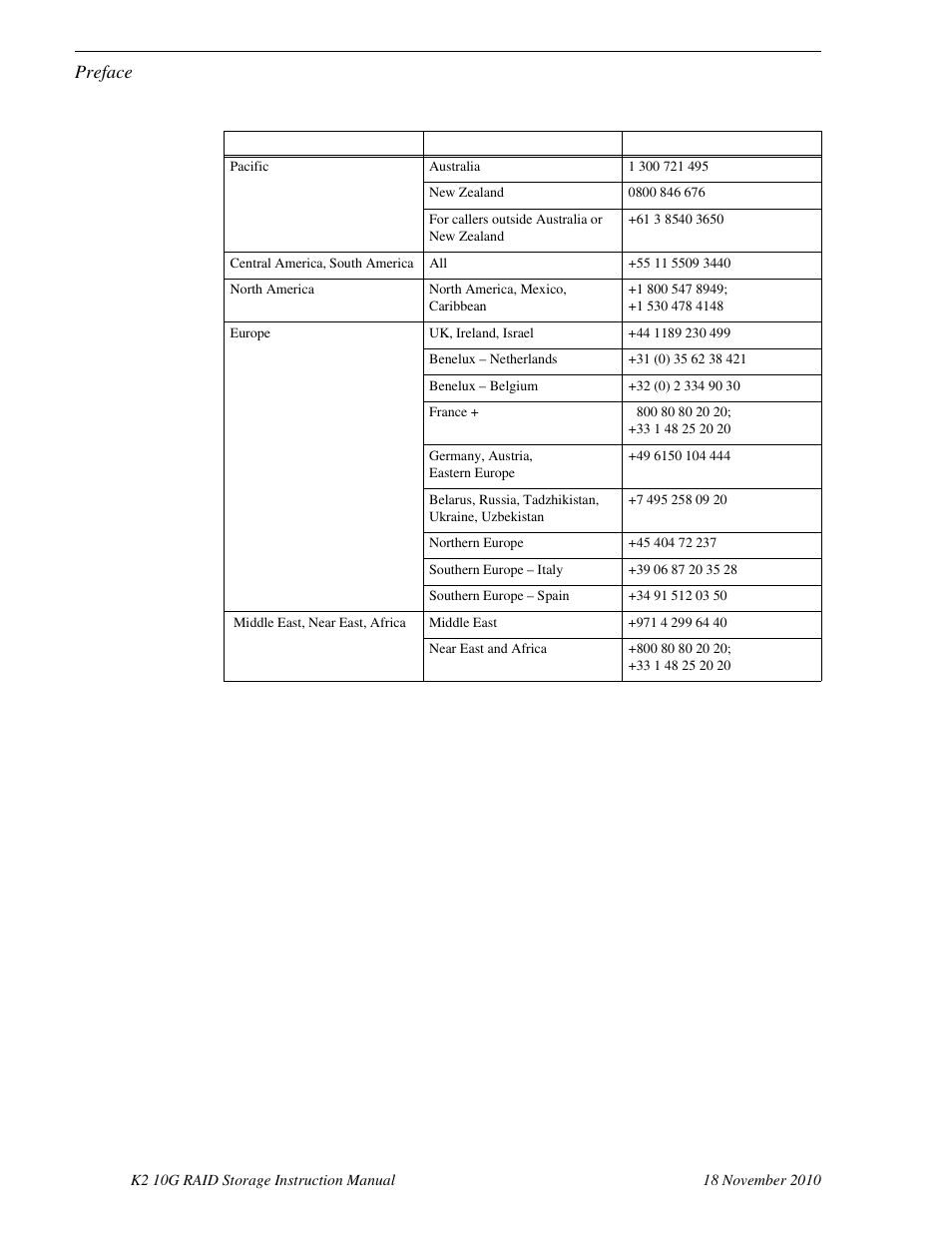 Preface | Grass Valley K2 10G RAID User Manual | Page 31 / 77