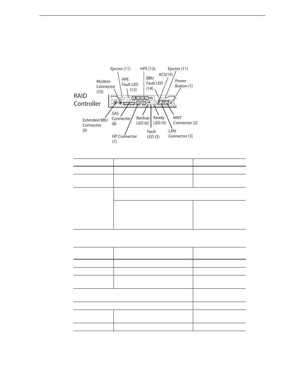 Interpreting controller status leds, Raid controller, Acs(15) | Grass Valley K2 Lx0 RAID Storage User Manual | Page 35 / 56
