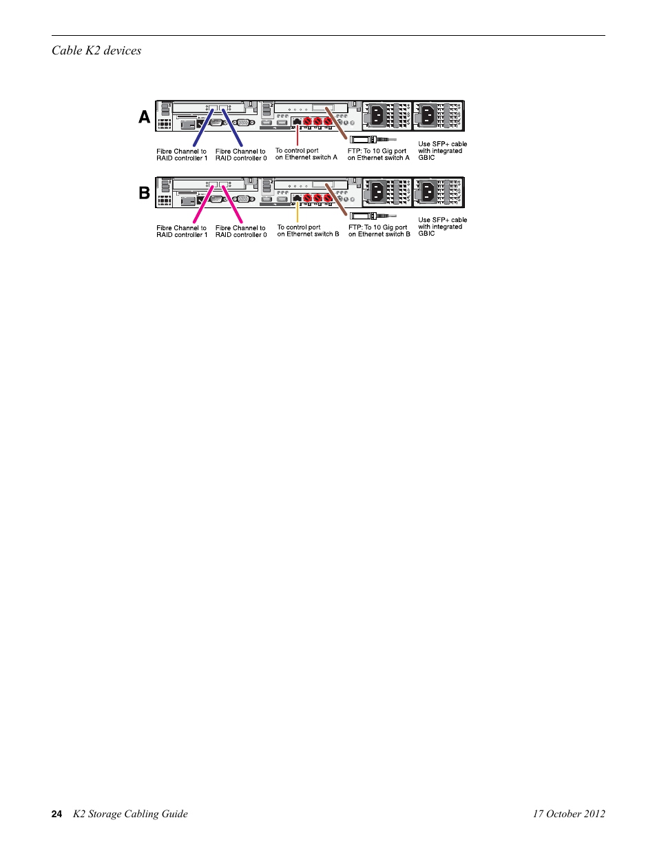 Grass Valley K2 Storage v.9.0 User Manual | Page 24 / 36