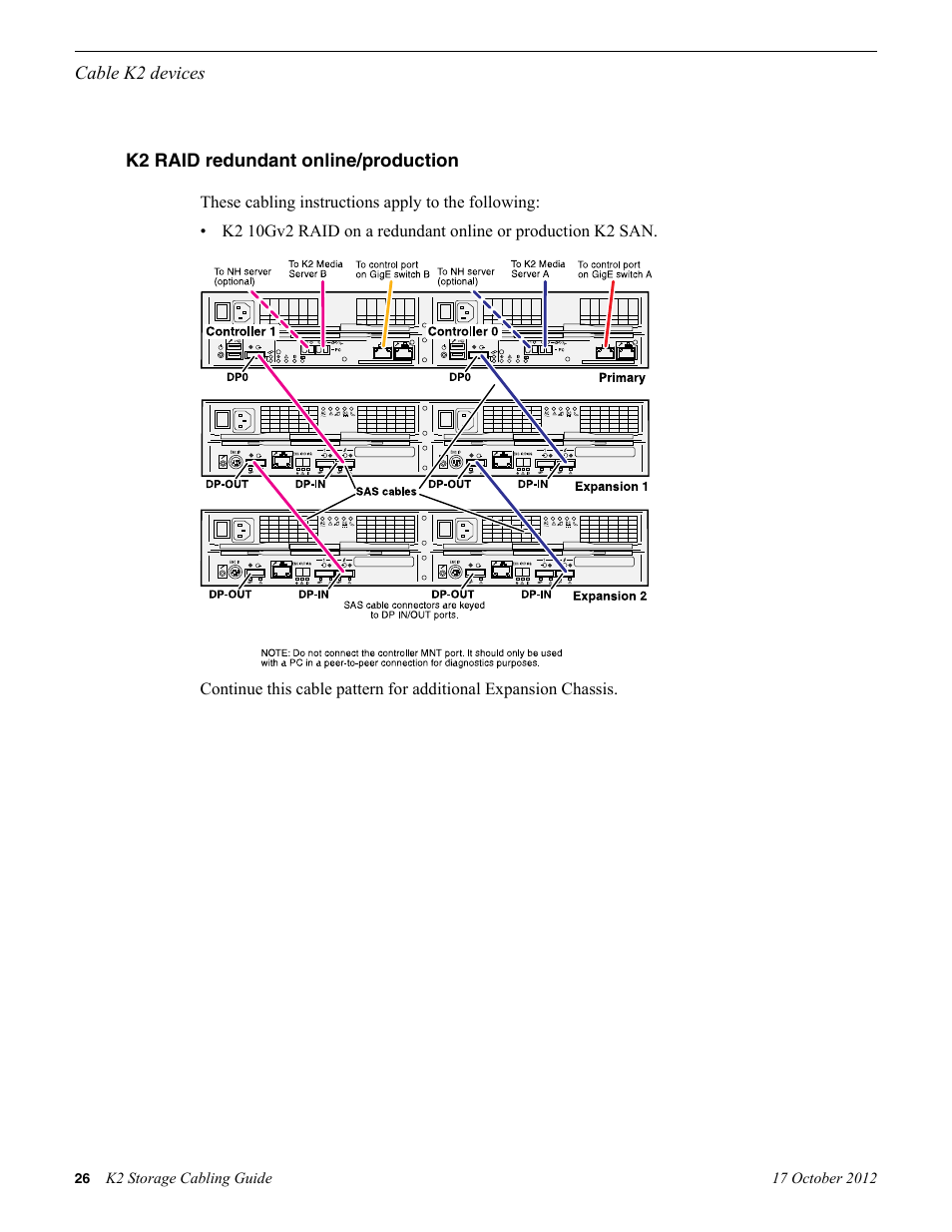 K2 raid redundant online/production | Grass Valley K2 Storage v.9.0 User Manual | Page 26 / 36