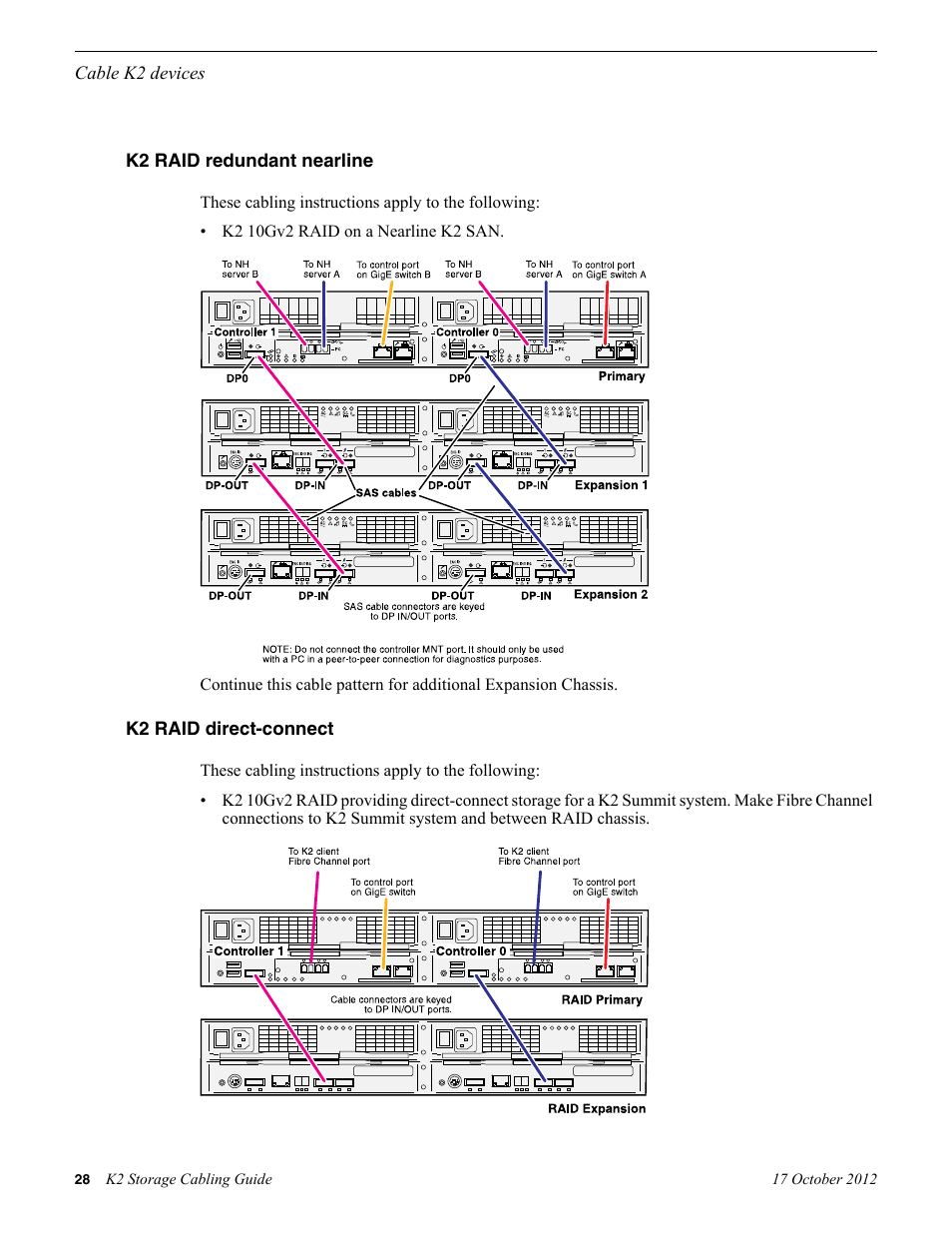 K2 raid redundant nearline, K2 raid direct-connect, K2 raid redundant nearline k2 raid direct-connect | Grass Valley K2 Storage v.9.0 User Manual | Page 28 / 36