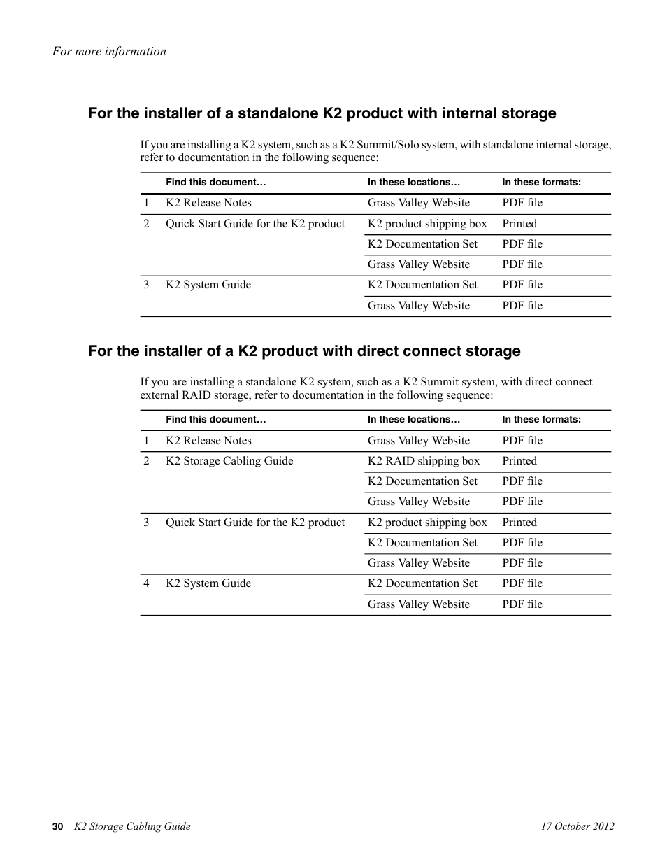Grass Valley K2 Storage v.9.0 User Manual | Page 30 / 36