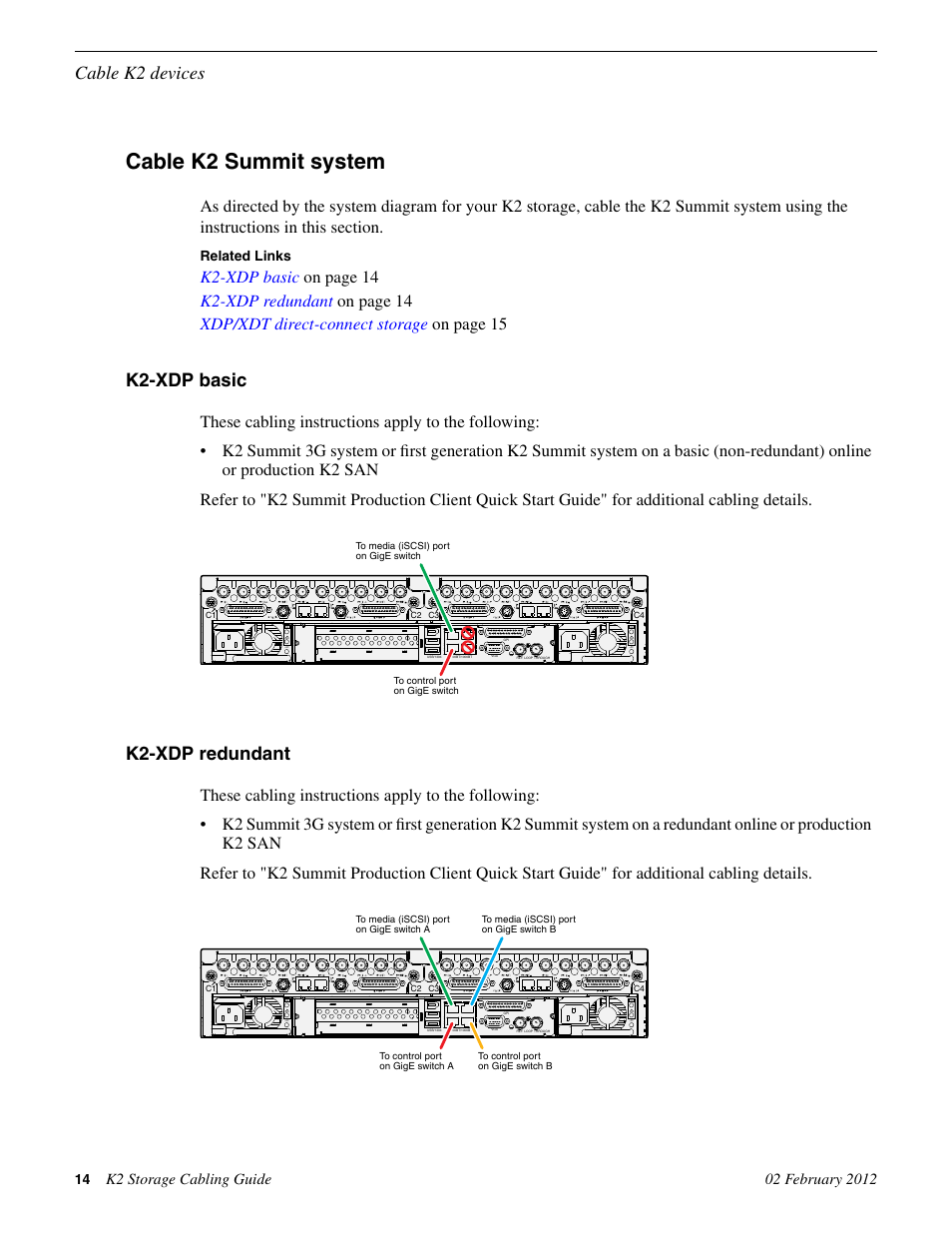 Cable k2 summit system, K2-xdp basic, K2-xdp redundant | K2-xdp basic k2-xdp redundant, Cable k2 devices, Related links | Grass Valley K2 Storage v.8.1 User Manual | Page 14 / 38