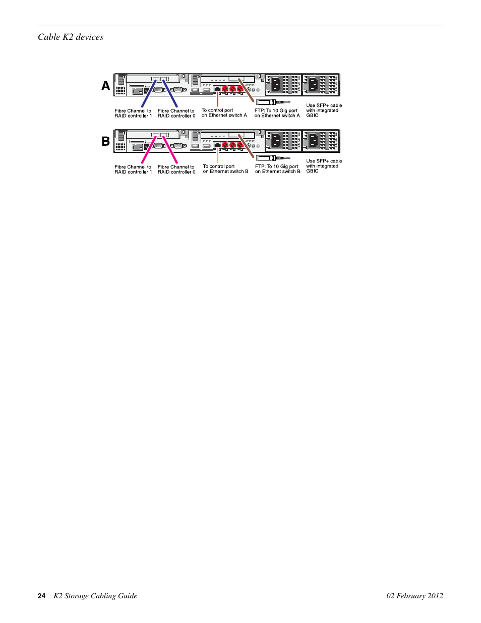 Grass Valley K2 Storage v.8.1 User Manual | Page 24 / 38