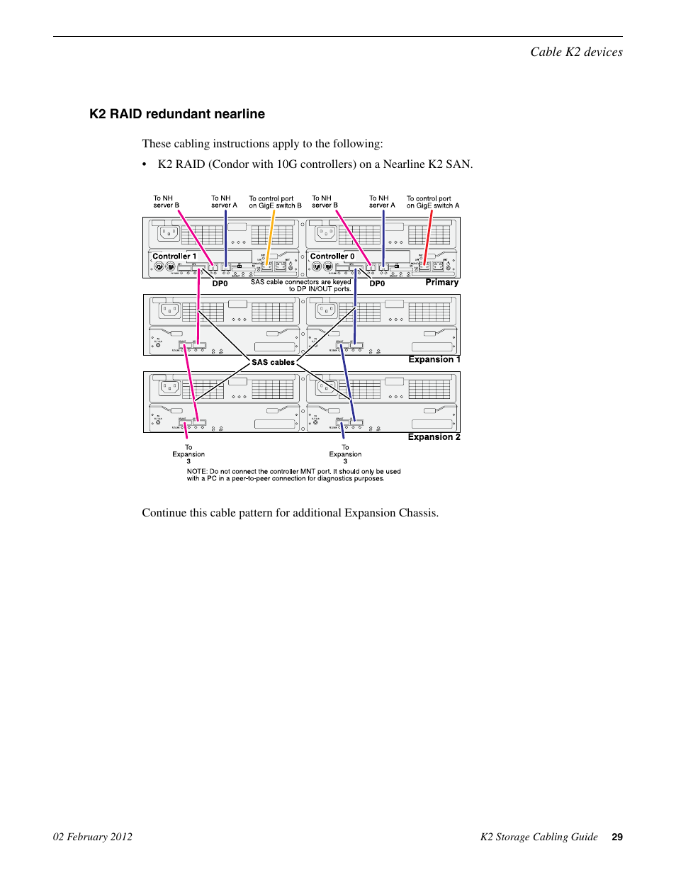 K2 raid redundant nearline | Grass Valley K2 Storage v.8.1 User Manual | Page 29 / 38