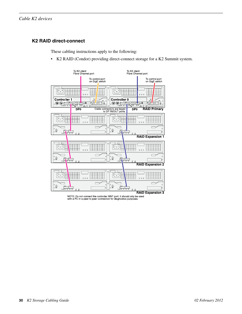 K2 raid direct-connect | Grass Valley K2 Storage v.8.1 User Manual | Page 30 / 38