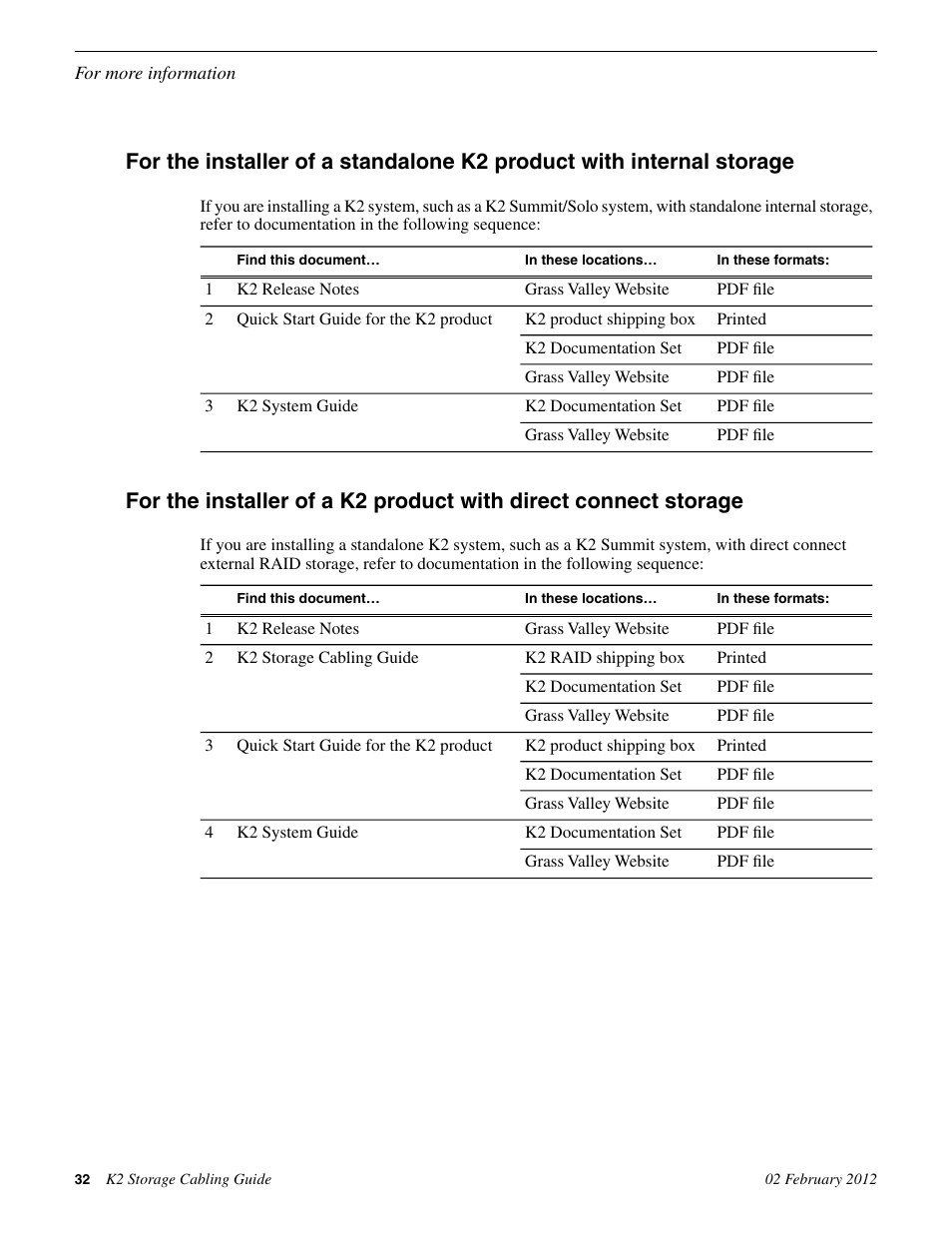 Grass Valley K2 Storage v.8.1 User Manual | Page 32 / 38