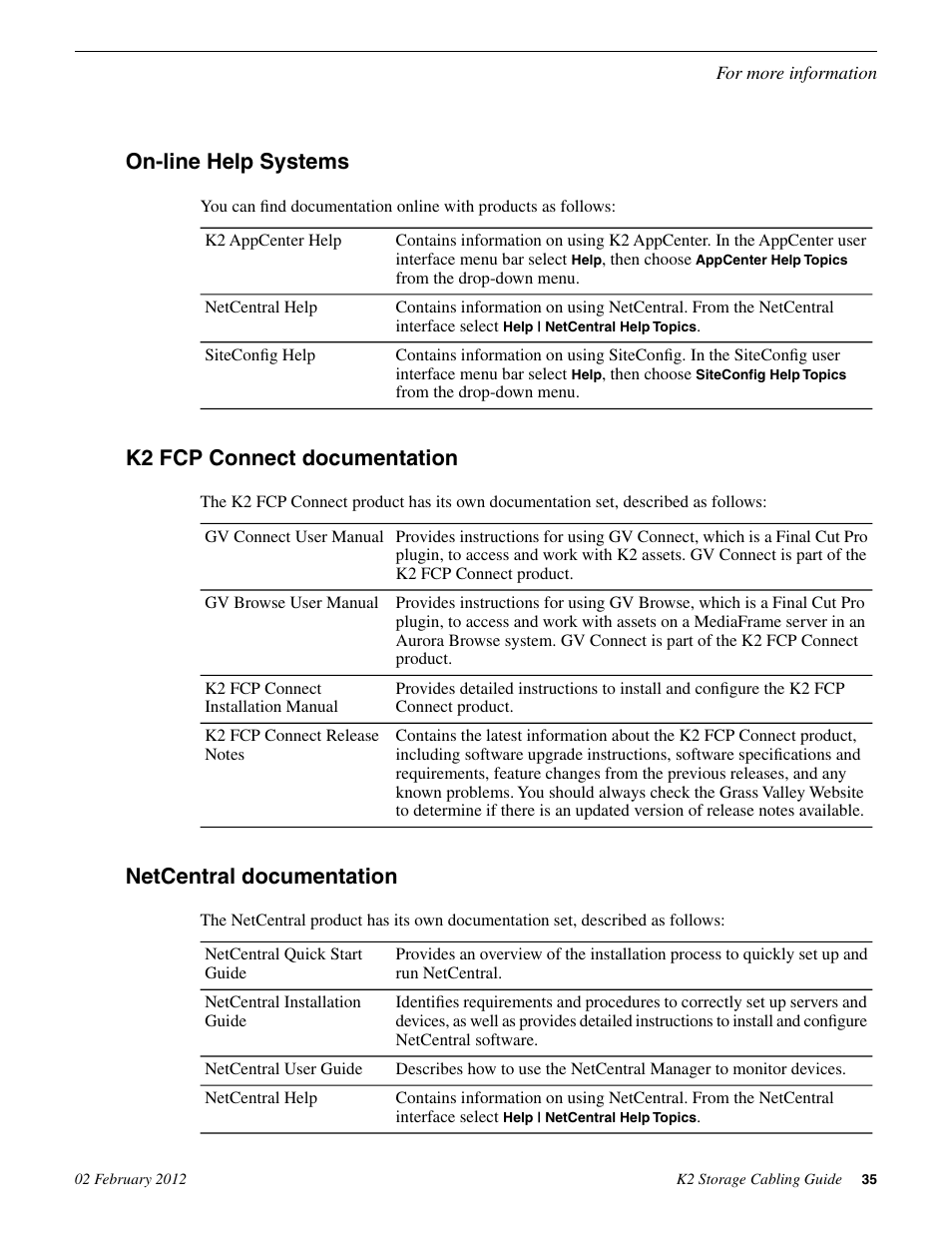 On-line help systems, K2 fcp connect documentation, Netcentral documentation | Grass Valley K2 Storage v.8.1 User Manual | Page 35 / 38
