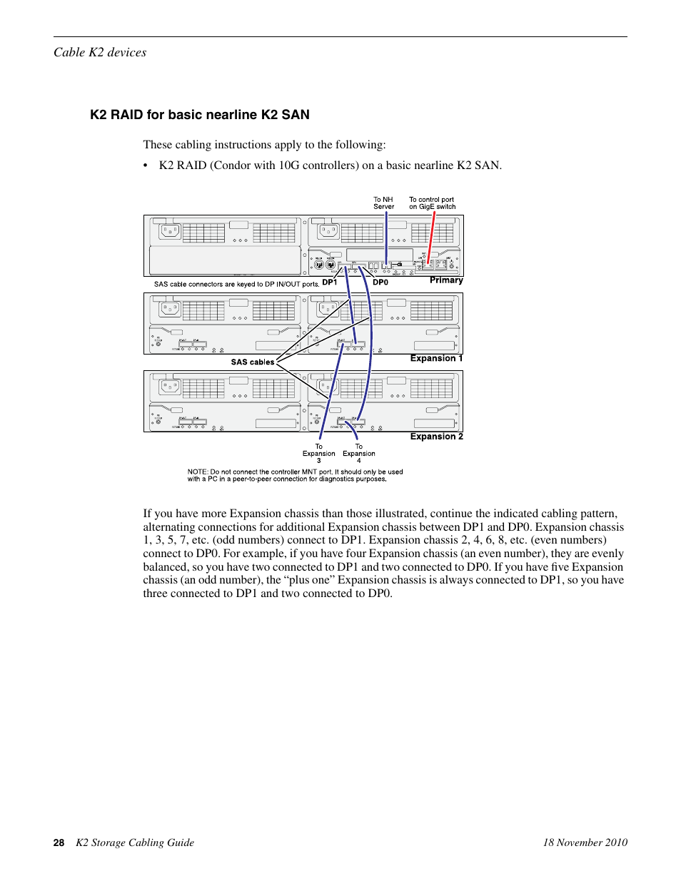 K2 raid for basic nearline k2 san | Grass Valley K2 Storage SAN and Direct-Connect User Manual | Page 28 / 38
