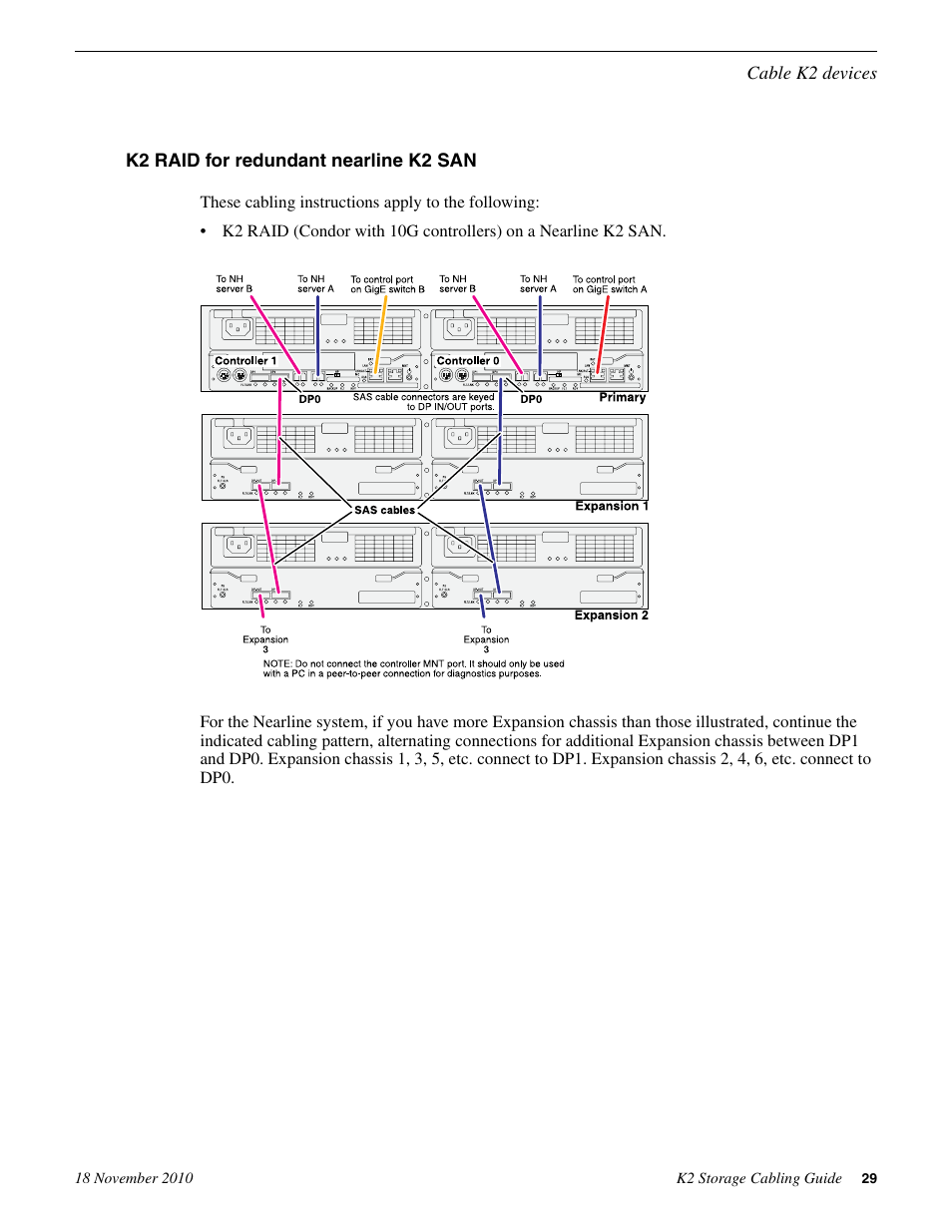 K2 raid for redundant nearline k2 san | Grass Valley K2 Storage SAN and Direct-Connect User Manual | Page 29 / 38
