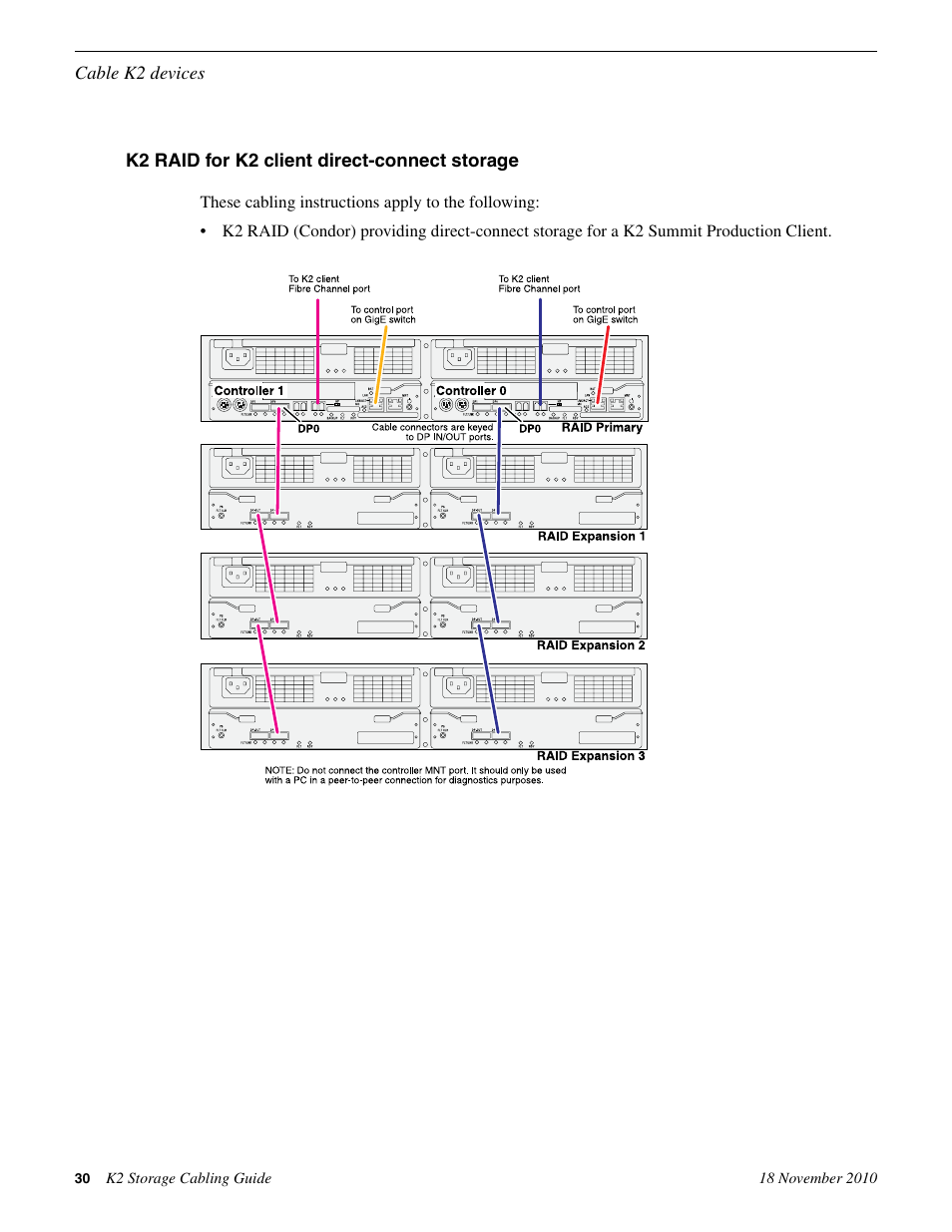 K2 raid for k2 client direct-connect storage | Grass Valley K2 Storage SAN and Direct-Connect User Manual | Page 30 / 38