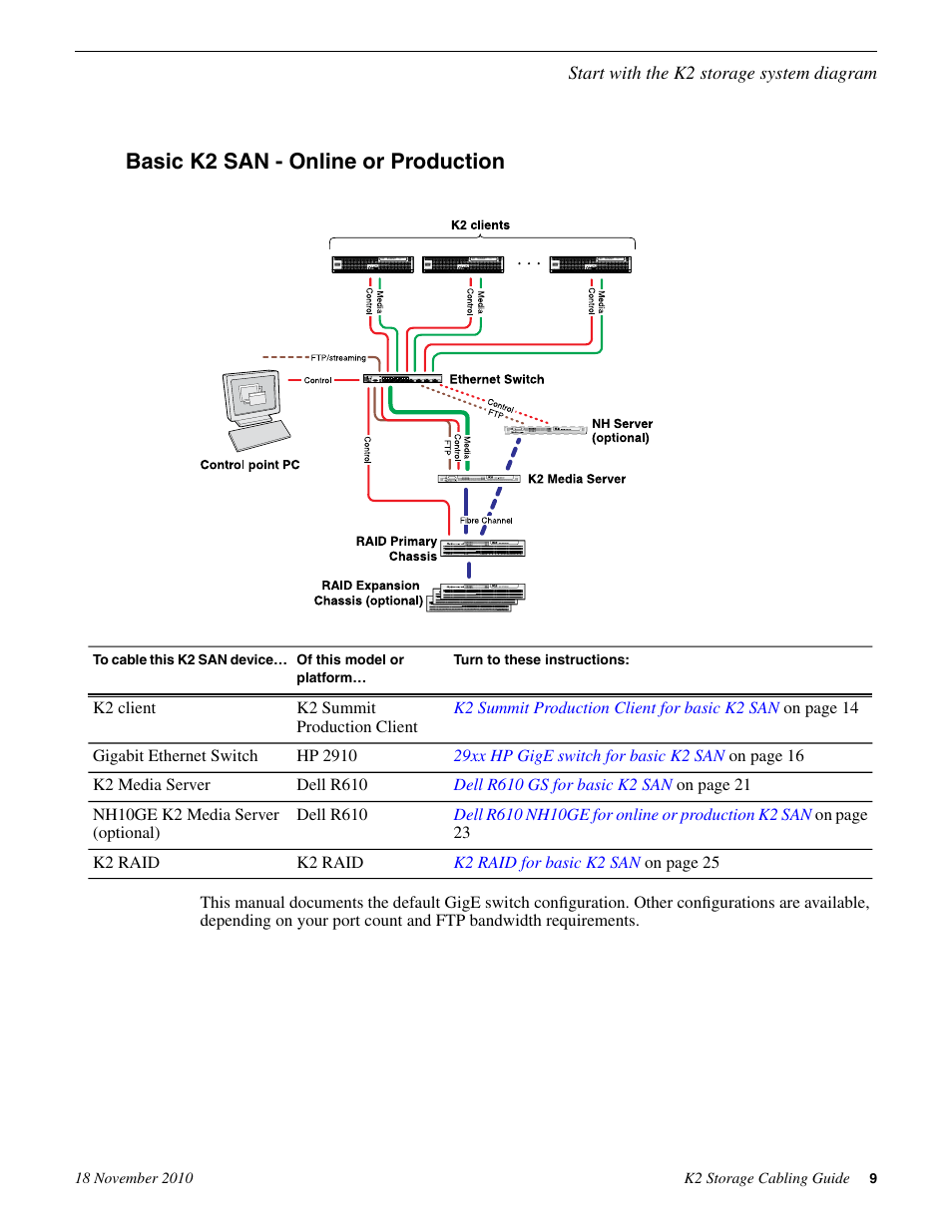 Basic k2 san - online or production, Start with the k2 storage system diagram | Grass Valley K2 Storage SAN and Direct-Connect User Manual | Page 9 / 38