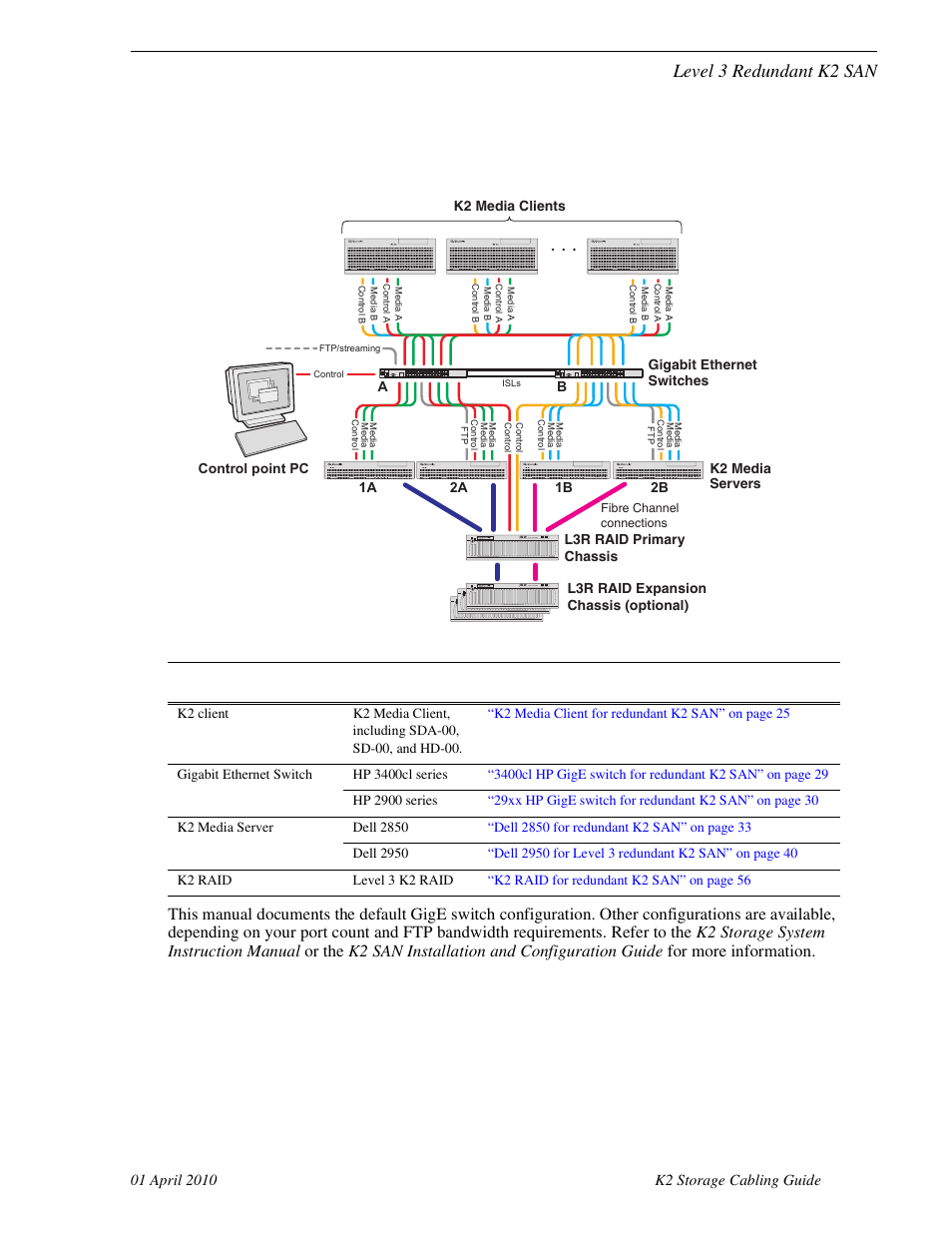 Level 3 redundant k2 san | Grass Valley K2 Storage User Manual | Page 11 / 74