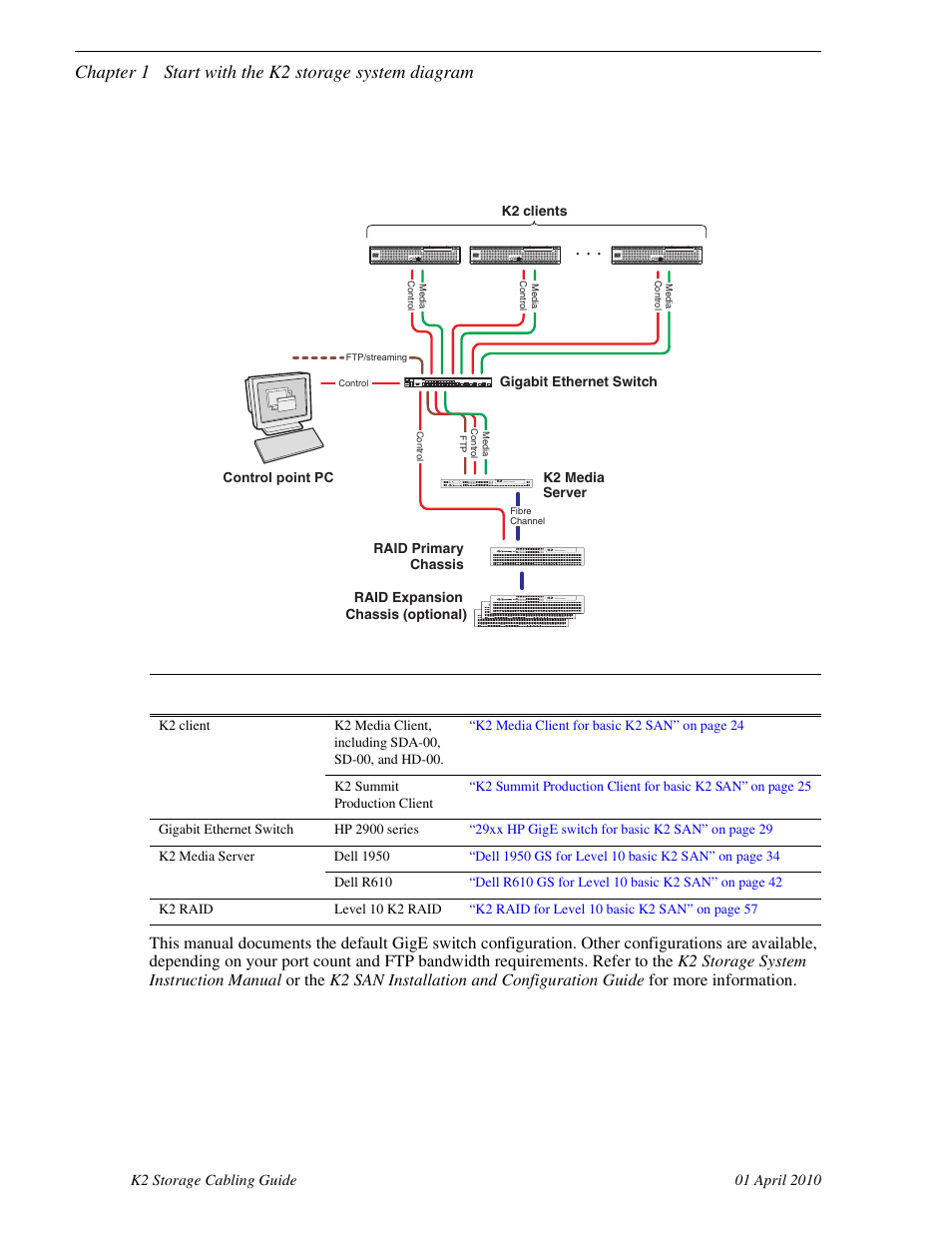 Level 10 basic k2 san, Chapter 1 start with the k2 storage system diagram | Grass Valley K2 Storage User Manual | Page 12 / 74