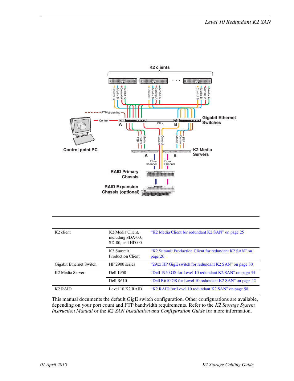 Level 10 redundant k2 san | Grass Valley K2 Storage User Manual | Page 13 / 74