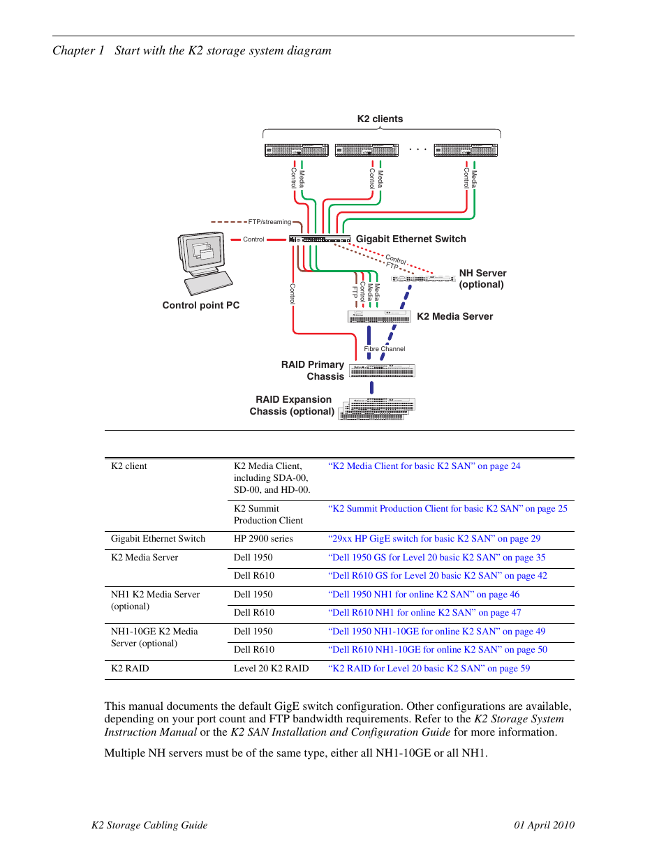 Level 20 basic k2 san, Chapter 1 start with the k2 storage system diagram | Grass Valley K2 Storage User Manual | Page 14 / 74
