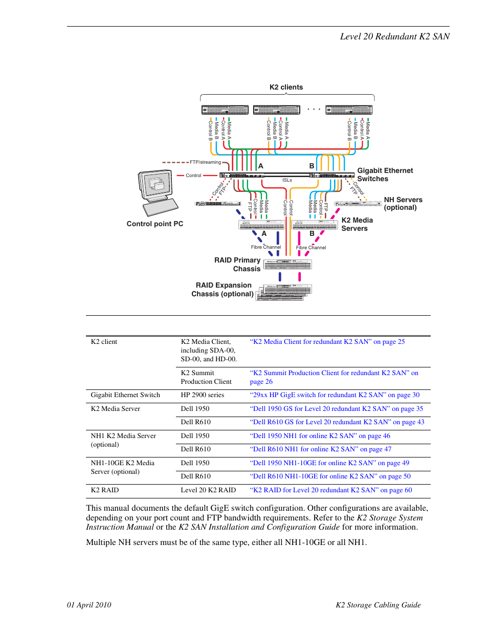 Level 20 redundant k2 san | Grass Valley K2 Storage User Manual | Page 15 / 74