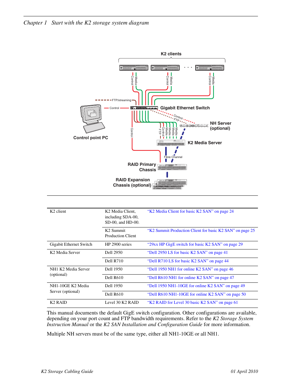 Level 30 basic k2 san, Chapter 1 start with the k2 storage system diagram | Grass Valley K2 Storage User Manual | Page 16 / 74