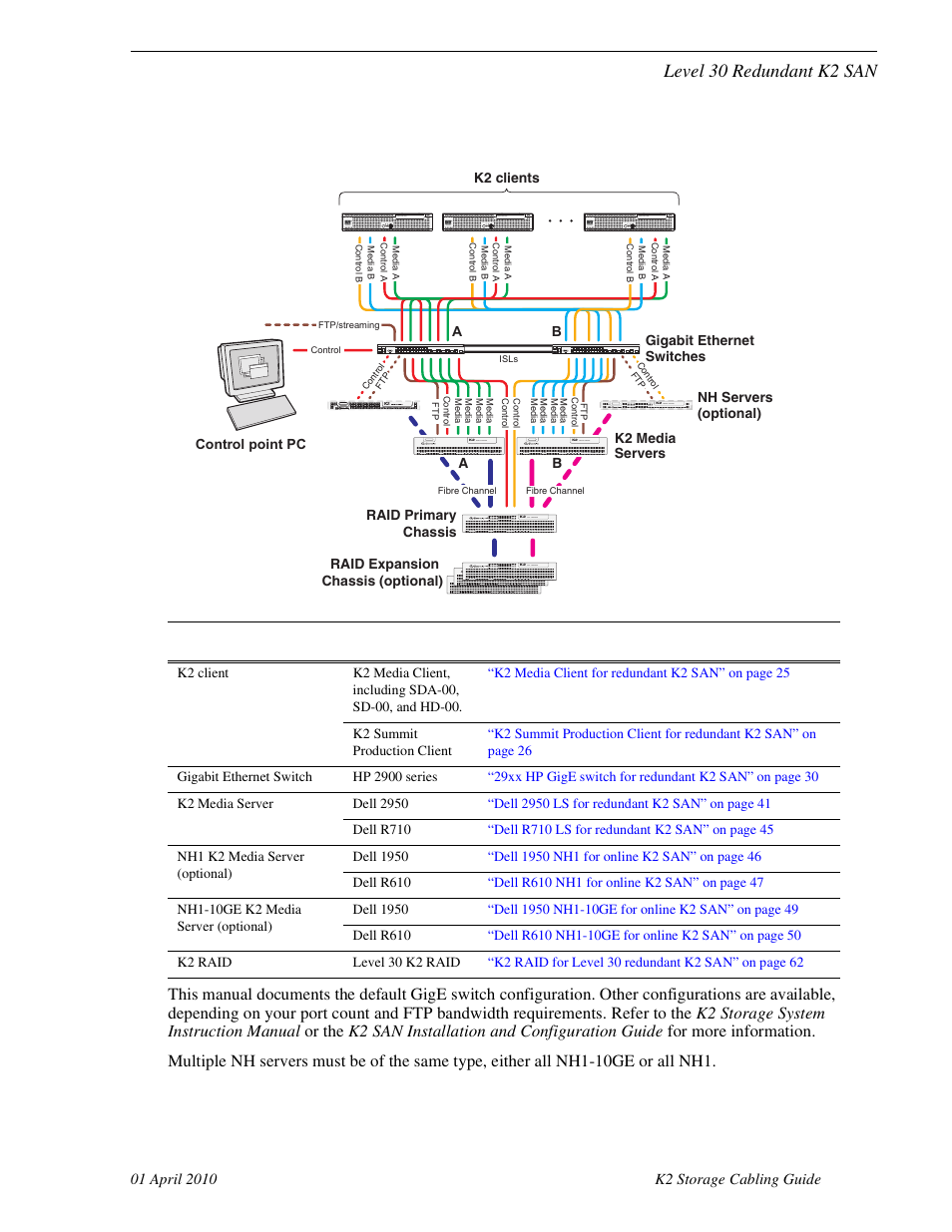 Level 30 redundant k2 san | Grass Valley K2 Storage User Manual | Page 17 / 74