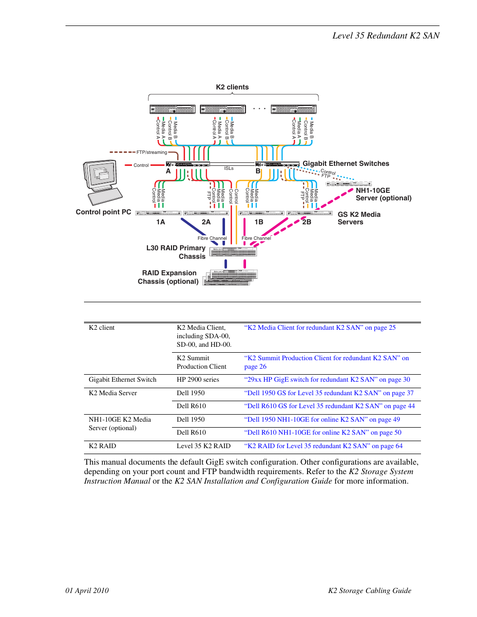 Level 35 redundant k2 san | Grass Valley K2 Storage User Manual | Page 19 / 74