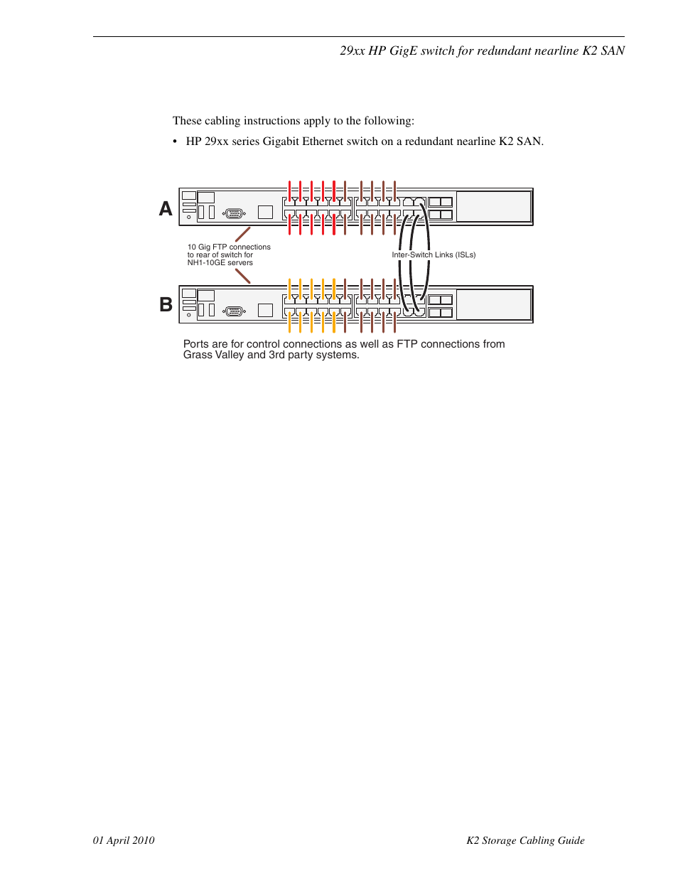 29xx hp gige switch for redundant nearline k2 san | Grass Valley K2 Storage User Manual | Page 31 / 74